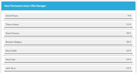 villa manager betting